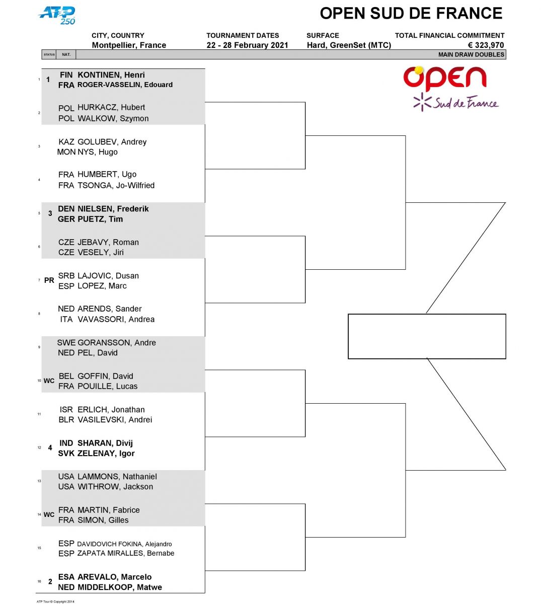 Découvrez les tableaux des simples, des doubles et des qualifications